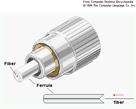 Fiber Connector Chart