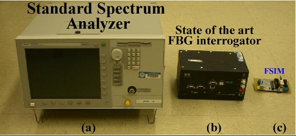 Wavelength Analyzers